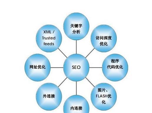 SEO搜索引擎优化的步骤及实用技巧，从新手到熟手的进阶之路