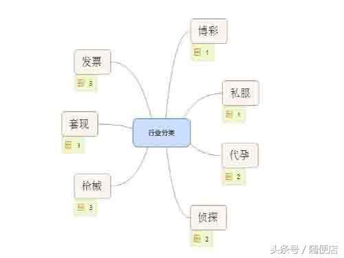 信息流优化师的真实感受，我如何用SEO灰帽思维，在信息流里作弊成功