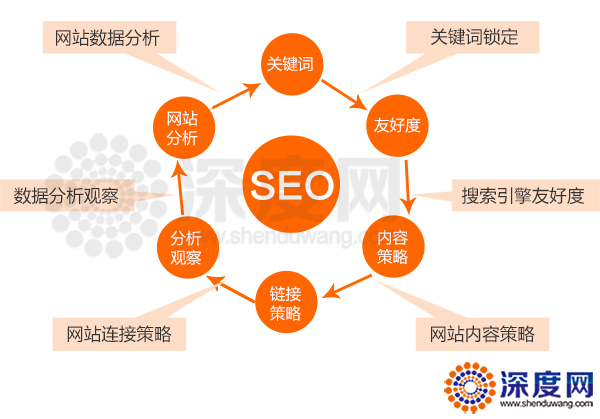 试题编号 H3-13,SEO搜索引擎优化,说白了就是让用户撞见你的那点事儿 试题编号 H3-13,SEO搜索引擎优化,说白了就是让用户撞见你的那点事儿
