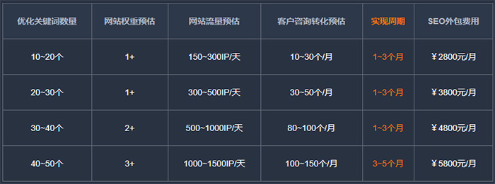 找SEO服务商,别光看报价单,得看优化到底落没落地 找SEO服务商,别光看报价单,得看优化到底落没落地